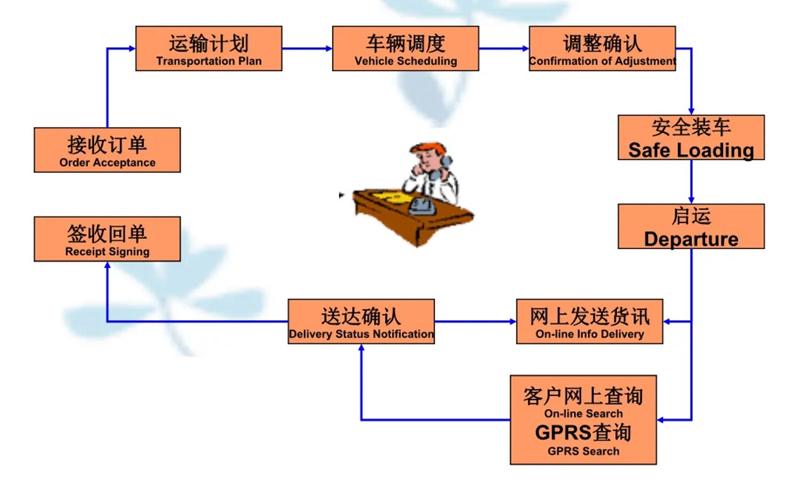 张家港到汕头货运公司