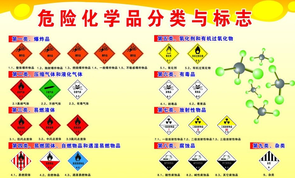 上海到汕头危险品运输